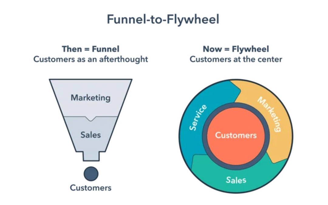 sales flywheel
