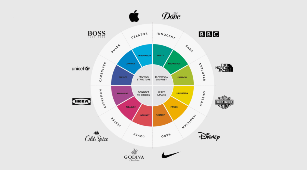brand archetypes examples